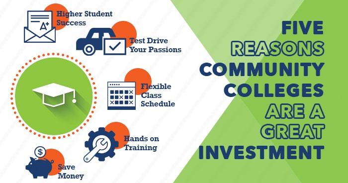06.30.20 5 Reasons Community Colleges are a Great Investment