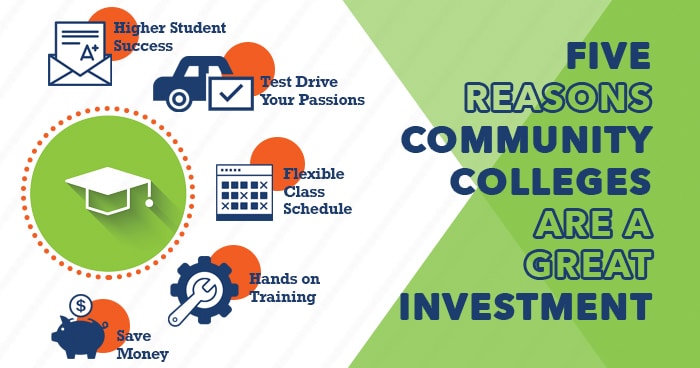 What Is a Community College?