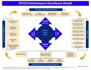 Performance-excellence