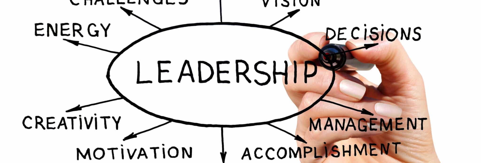 Leadership-development